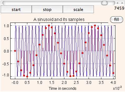 Aliasing: Audio-Beispiel Bei einer nicht genügend hohen Abtastrate entstehen Fehlinterpretationen der hochfrequenten Signalanteile (Aliasing) Beispiel Audio: Hohe Töne werden als tiefe