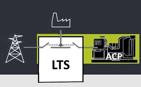 Zubehör Als Zubehör erhältlich LTS - Umschaltschütze in Schaltschrank lose beiliegend - Zubehör ACP LTS - Load Transfer Switch, Umschaltung Netz-Generator ( Zubehör zum ACP Notstrom-Automatik Panel)