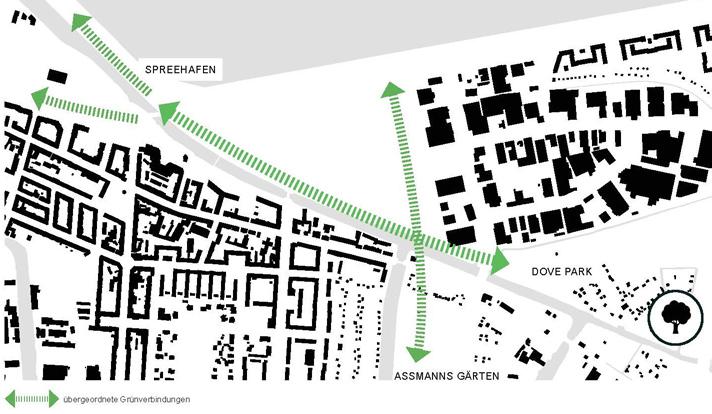 Ziele des Planungsverfahrens Freiraumplanung Erweiterung der Landschaftsachse vom Elbinselquartier zum