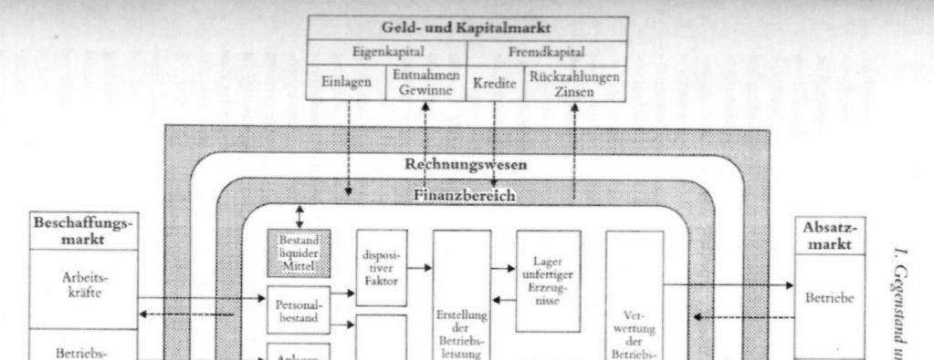 Der Betrieb Müssen wir