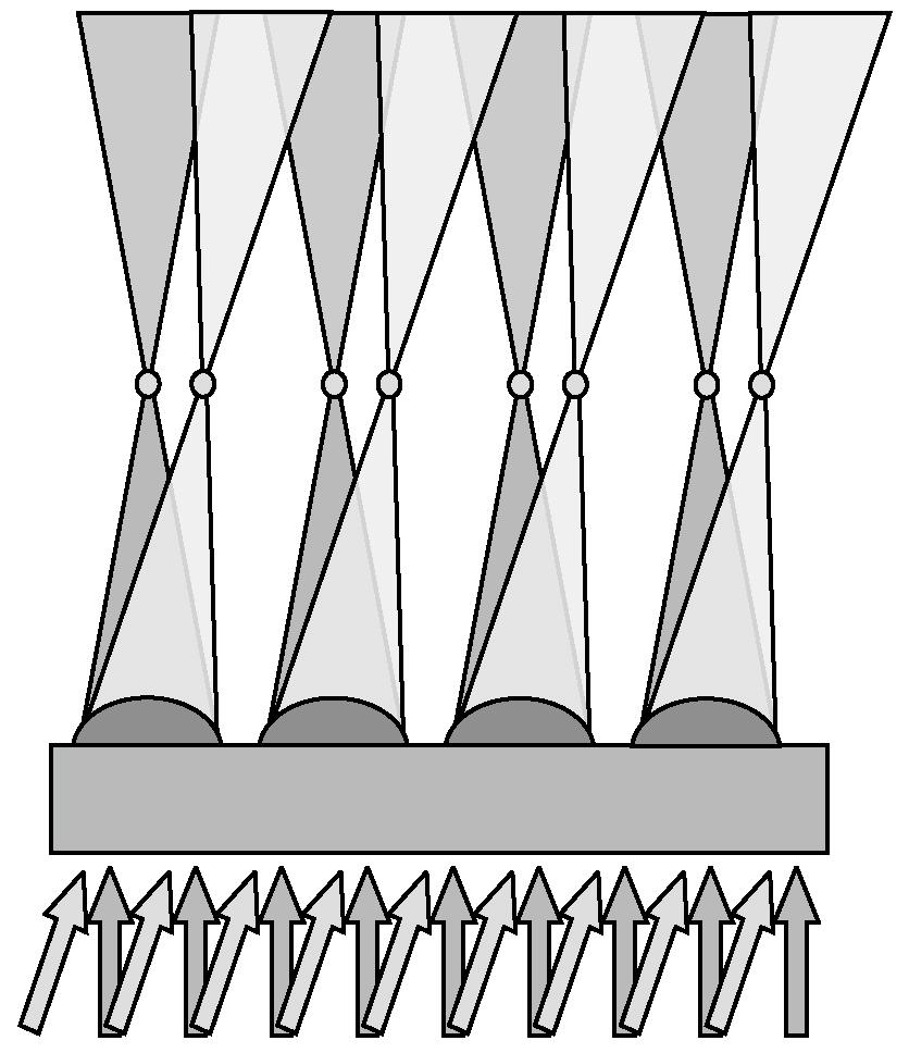 Überlagern der Fallen NMR Ionenfallen Optische Dipolarrays Resonator QED Ist ein zweiter Laserstrahl (dessen Polarisation orthogonal zum ersten ist) unter einem