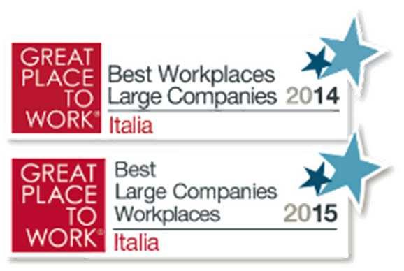 Das Great Place to Work Institut Italien führt alljährlich die repräsentative Mitarbeiterbefragung durch und