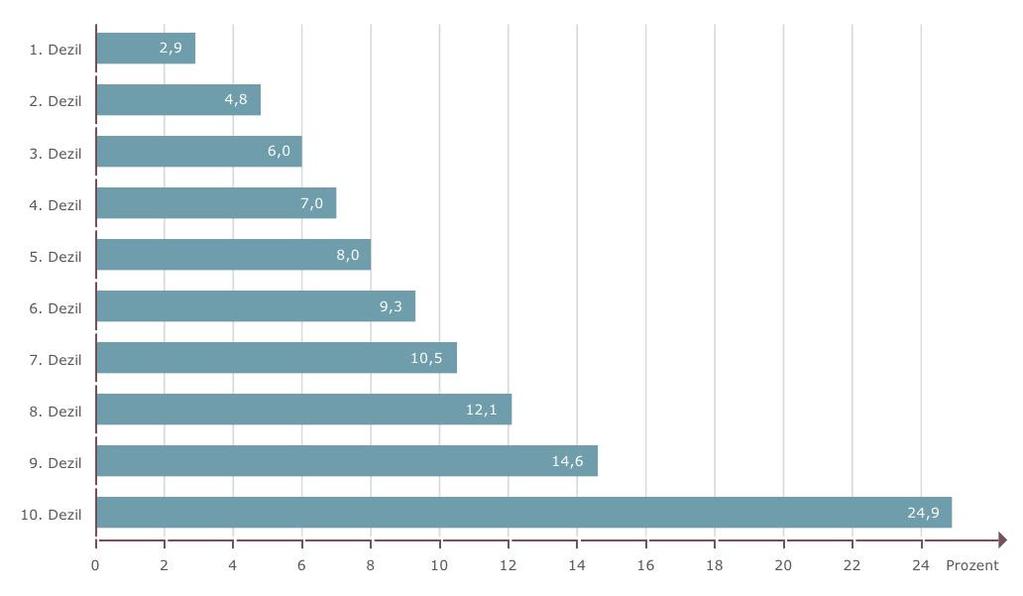 S.238 6. Marktversagen und Begründungen von Wirtschaftspolitik 6.