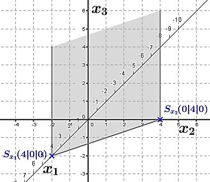 a) ) Y " 0 0#; ) Y "0 0#; ) YZ nicht vorhanden, da 0 5 Koordinate fehlt. b), A 1; 1 0 0 1 111 0 0 0 ' 7: 0 1; 0 3 13 Das Gleichungssystem hat unendlich viele Lösungen, somit liegt 7 in '.