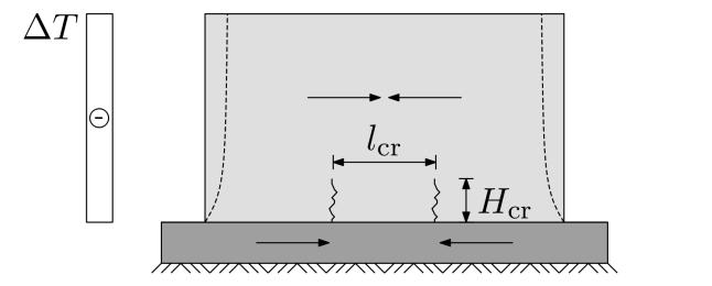 Ausdehnung und vertikale Bodensteifigkeit l f cr H cr Verformungseinwirkung