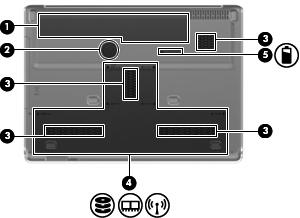n an der Unterseite (1) Akkufach Nimmt den Akku auf. (2) Integrierter Subwoofer Enthält den Subwoofer-Lautsprecher.