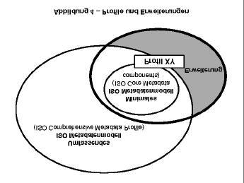 Metadaten - Standardisierte Beschreibung von geographischer Information ISO 19115 = Inhalte, ISO 19139 = UML Implementation und XML-Umsetzung Kopplung und Gewichtung von Input