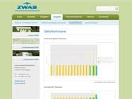 Homepage ZWAB Der ZWAB hat im Jahr 2009 seine Homepage überarbeitet. Nutzen Sie die Möglichkeiten der Hompage zur Kundenanmeldung oder Kundenabmeldung bzw.
