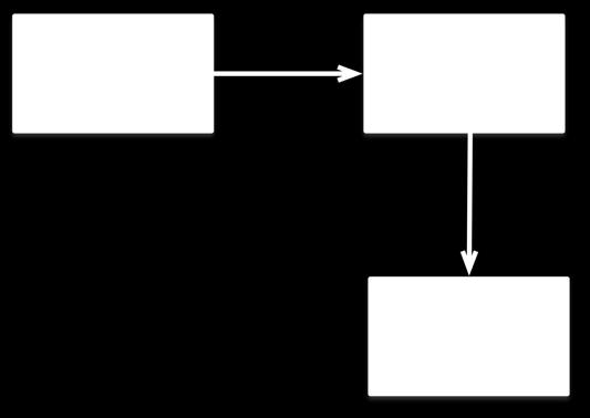 Leserichtung für Diagramme Standard-Leserichtung für Diagramme: links nach rechts, bzw. oben nach unten.