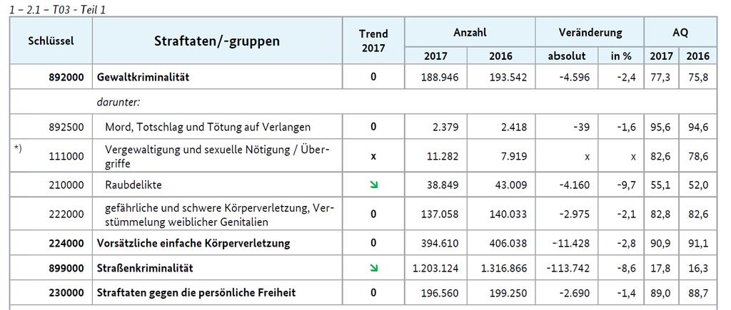 Quelle: PKS Jahrbuch 2017, Band 1