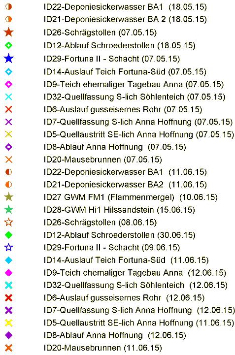 Projekt 23200 Monitoring Gesamtstandort Morgenstern, Bericht v. 18.05.