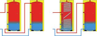 Schichtspeicher wird die serielle Einbindung von Schichtspeichern verwendet, da hier einerseits Schichtspeicher