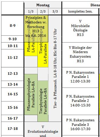 Besonderheiten BSc Biologie Biologie der Niederen Eukaryonten: Vorlesung immer dienstags: 10.00-11.