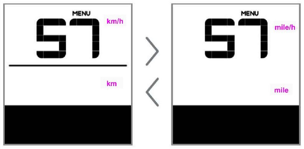 Dabei werden die gespeicherte Daten, wie gefahrene Höchgeschwindigkeit (MAXS), durchschnittliche Geschwindigkeit (AVG) und Tageskilometerzähler (TRIP) gelöscht.