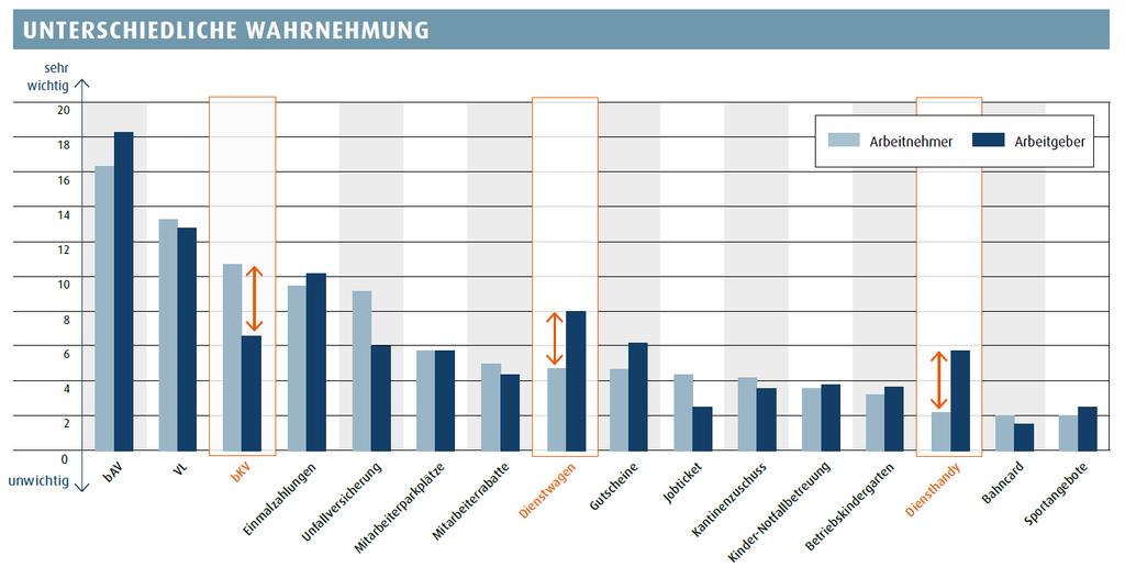 Zusatzleistungen: Kleine Extras große Irrtümer Quelle: