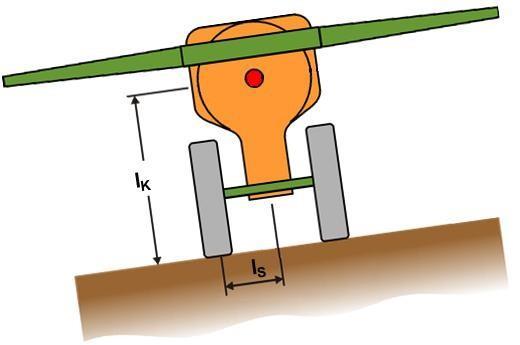 Kippmoment am Hang Auf einer hängigen läche sind die ahrgassen so angelegt, dass sie quer zum Hang (Schichtlinie) ausgerichtet sind. Die Hangneigung beträgt 15%.