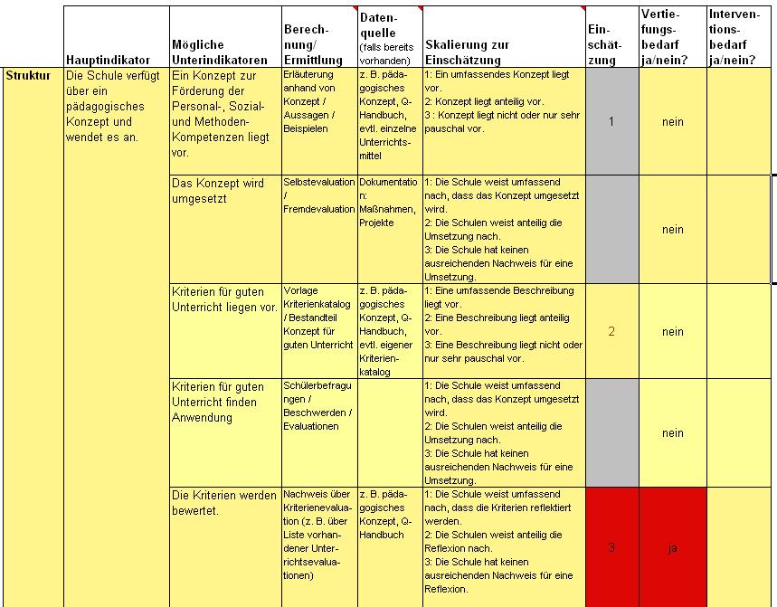 Unterrichtsprozesse / Pädagogische Konzepte Struktur Die Senatorin für