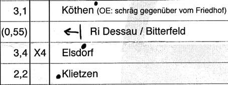 Die weitere Fahrtroute nach dem OE Köthen ist durch das Bordbuchzeichen mit km-angabe (Zählwerk nicht nullen) vorgegeben -> nach der Bahnunterquerung l.a. Ri Elsdorf.