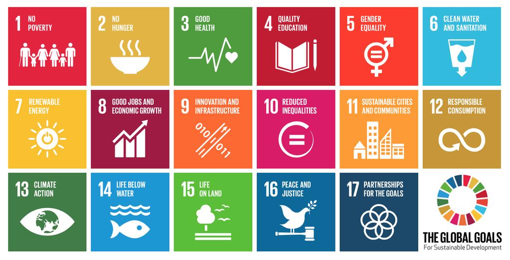 17 Nachhaltigkeitsziele der UN bis 2030 die weltweite Ressourceneffizienz in Konsum und Produktion Schritt für Schritt verbessern und die Entkopplung von Wirtschaftswachstum und Umweltzerstörung