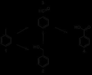 Reaktionsmechanismus: Anwendung der OC Oxidation von Toluol zu