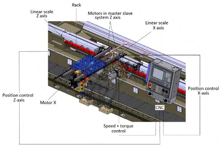 Die spezielle Ausführung der TUR 4SMN mit zweckbestimmten Werkzeugsystem für Eisenbahn Achsen.