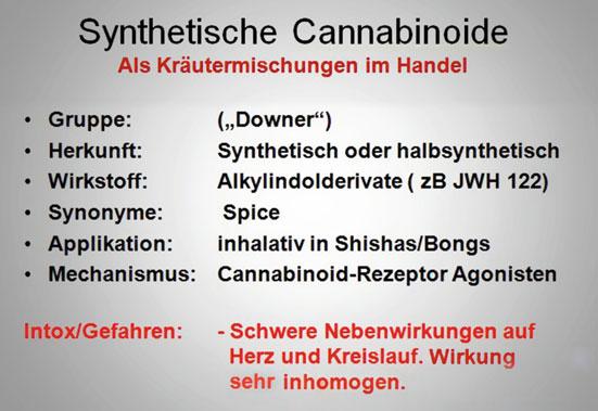 Abb. 5 Synthetische Cannabinoide Abb. 6 GHB Problem, dass diese Droge bereits nach kurzer Zeit nicht mehr im Organismus nachzuweisen ist. Übersicht in Abb. 6. 3.