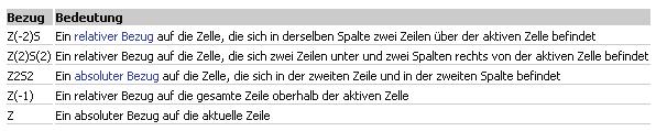 Die Z1S1-Bezugsart eignet sich besonders zur Berechnung von Zeilen- und Spaltenpositionen in Visual Basic Makros.