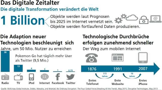 «Dirk Baecker 2007, Studien zur nächsten Gesellschaft www.verdi-gute-arbeit.de»alles, was sich digitalisieren lässt wird digitalisiert.