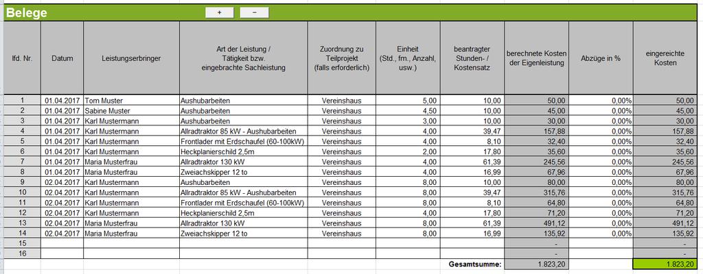 Die Belegaufstellung für unbare Sachleistungen (= unbare Eigenleistungen) kann für Arbeits- und Maschinenleistungen in zwei Varianten verwendet werden. 1.