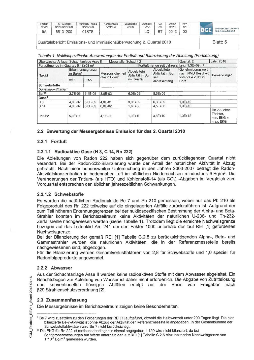 Pro ekt PSP-Element Funktionffhema Korn onente Bau ru e Auf abe UA Lfd Nr. Rev. BUNOESCESEllSCHAF FÜR ENDlAGl:RUNG Blatt: 5 <O "7... 0 N Cll ii5.,.