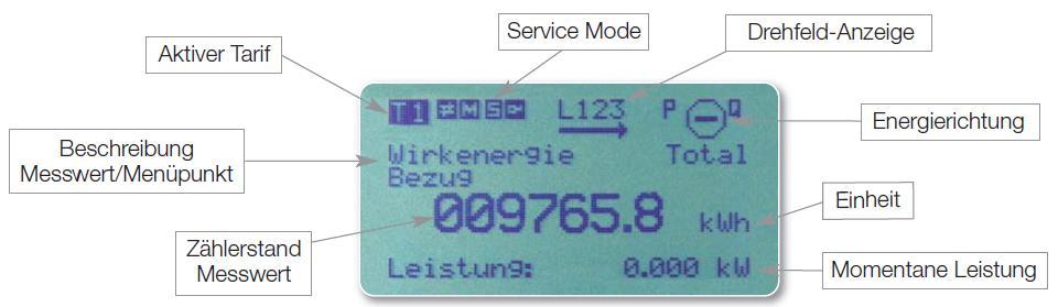 Technische Details zu dem MBS Allrounder und MBS Professional Bedienung & Display Ein 60x30 mm großes grafisches LC-Display mit einer LED-Hintergrundbeleuchtung ermöglicht das Ablesen von Parametern