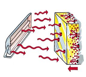 Infrarot-Trockner Der Trocknungsvorgang erfolgt bei Infrarot- Trocknern durch Wärmestrahlung, bei der Trocknungskammer durch Wärmeleitung (Konvektion).