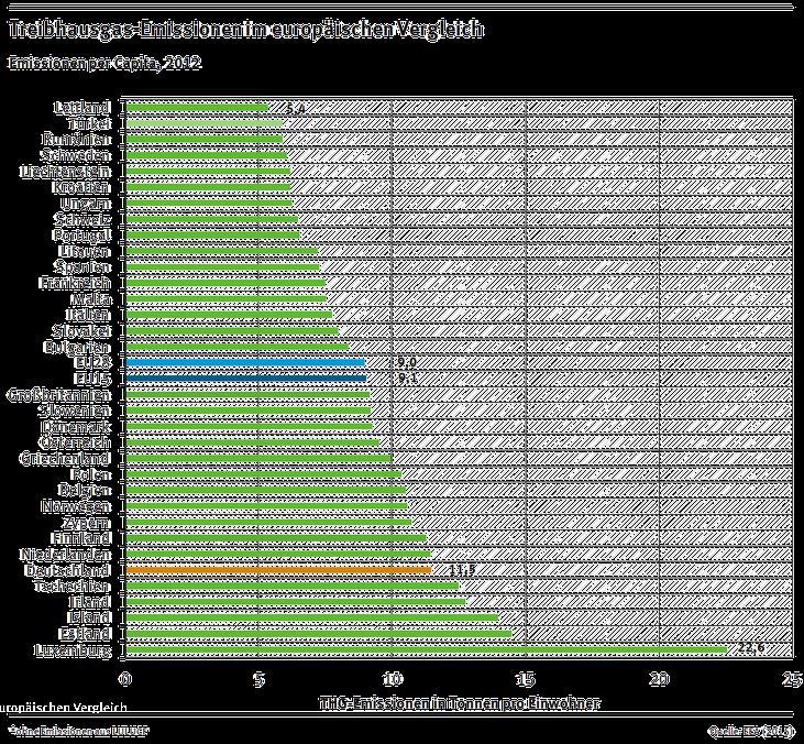 Treibhausgas-Bilanz 2013 204.