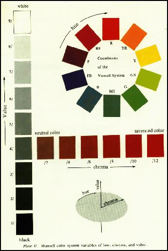 Munsell Amerikanischer Maler Book of Colors, 1905