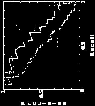 Smith, 95] Quadratischer