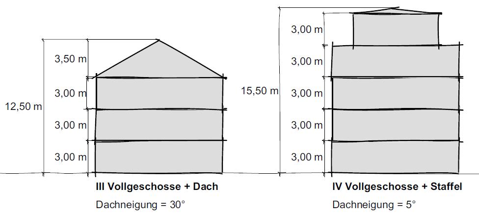Regelungen: Geschosswohnungsbau (westlich Hermann-Tempel-Ring) III oder IV Vollgeschosse
