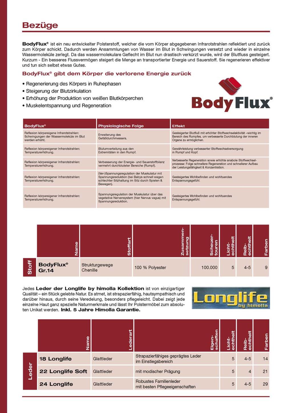 Seite 8 von 11 Bezüge BodyFlux" ist ein neu entwickelter Polsterstoff, welcher die vom Körper abgegebenen Infrarot strahlen reflektiert und zurück zum Körper schickt.