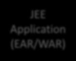 (JVM)  Glassfish) JEE Application (EAR/WAR) D S RDBMS
