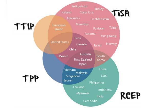 TiSA, TTIP, TPP und RCEP (Regional 6