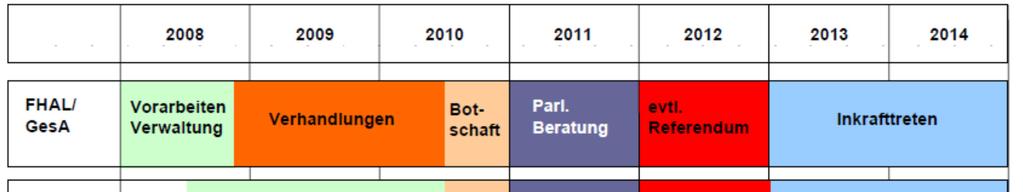 Der geplante Fahrplan, und was wirklich passierte Plan BLW / BR Realisiert