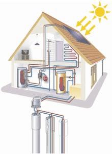 Darüber hinaus lassen sich bei Absorber-Wärmepumpenanlagen vielfältige Gestaltungsmöglichkeiten des Absorbers (z. B. Kompaktkollektoren, Energiedach, Energiezaun, Fassadenintegration etc.