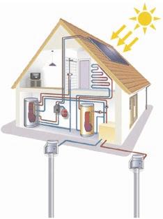 3.4 Wärmepumpenanlage mit Grundwassernutzung Grundwasser mit seiner ganzjährigen Temperatur von 8 bis 12 C bietet die Wärmequelle hervorragende Bedingungen zum Betrieb einer Wärmepumpe.