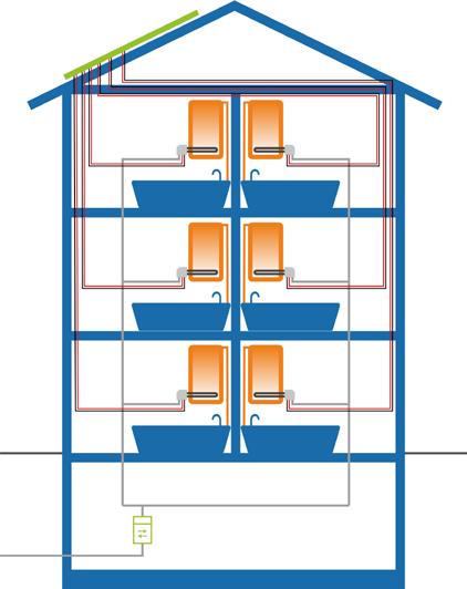 Vorteil 17 Vorteil 18 Verteilungsverluste entfallen Wohnungsbau: Mit ELWA kann die solare Warmwasserbereitung