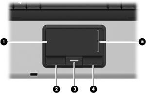 n an der Oberseite TouchPad (1) TouchPad* Zum Bewegen des Mauszeigers und zum Auswählen und Aktivieren von Objekten auf dem Bildschirm.