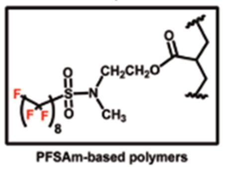 Sprachgebrauch häufig bezeichnet als PFT oder PFC PFAS (Per- und Polyfluorierte Alkylsubstanzen) Nicht-Polymere Perfluorierte Alkylsubstanzen - Perfluoralkansulfonamide -
