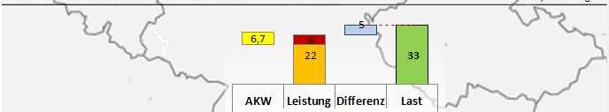 und AKWs In der Vergangenheit für