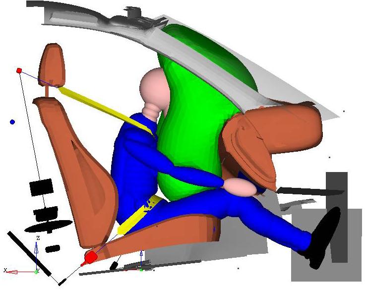 Aim of sensitivity analysis Restraint system parameters Belt: pretensioner D-Ring friction Airbag: generator time to fire airbag Identification Correlations Parameters Dummy criteria Dummy criteria