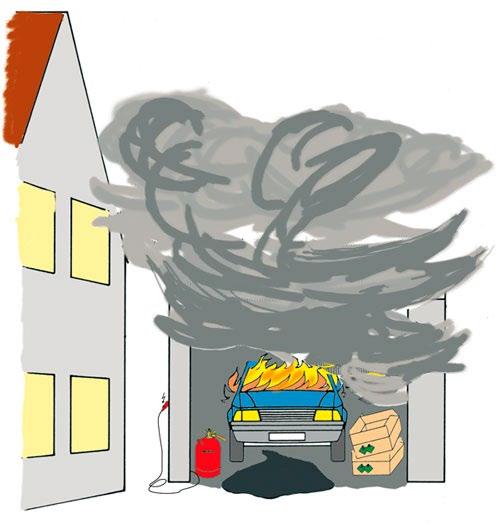 Folie 1 Brand in einer Garage Welche Gefahren sind zu