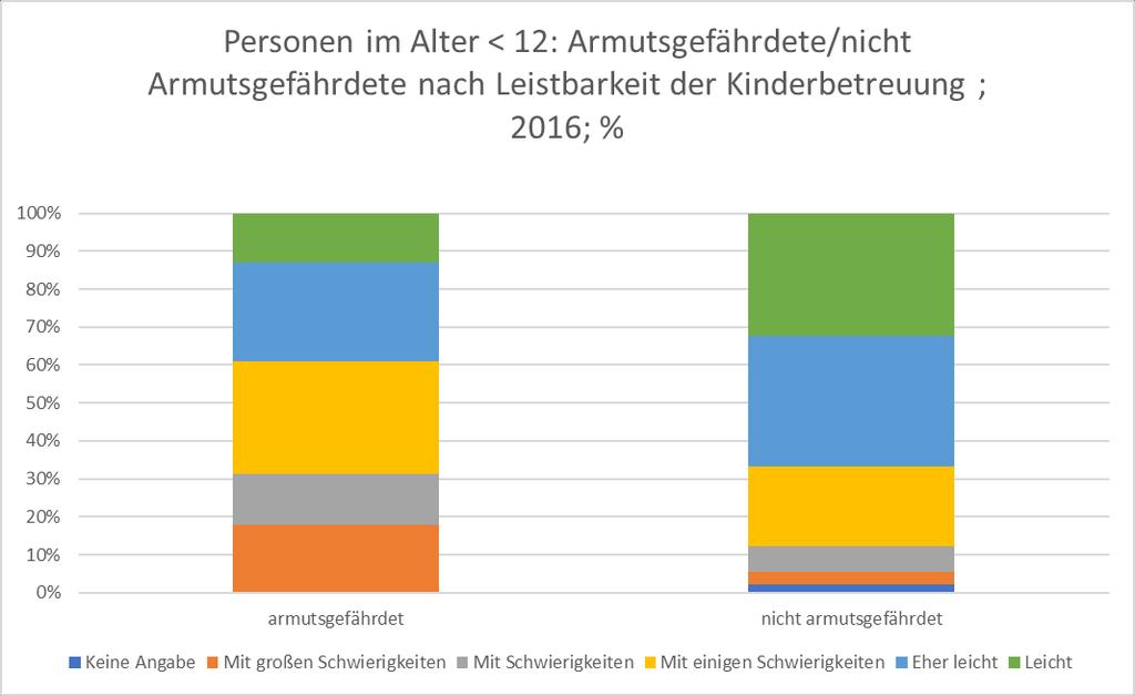 Quelle: Statistik Austria