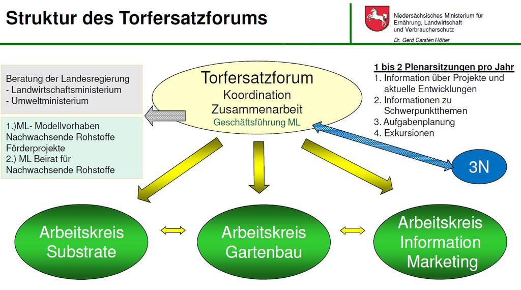 Einordnung